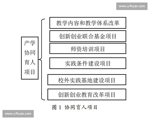 体育教育课程创新模式探索与学生全面素质提升研究